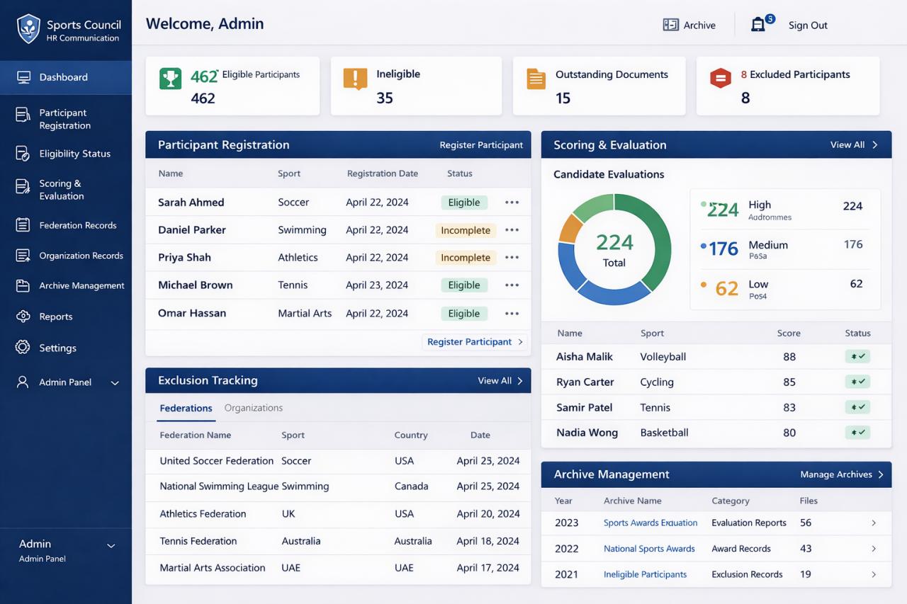 MBR Award Evaluation System
